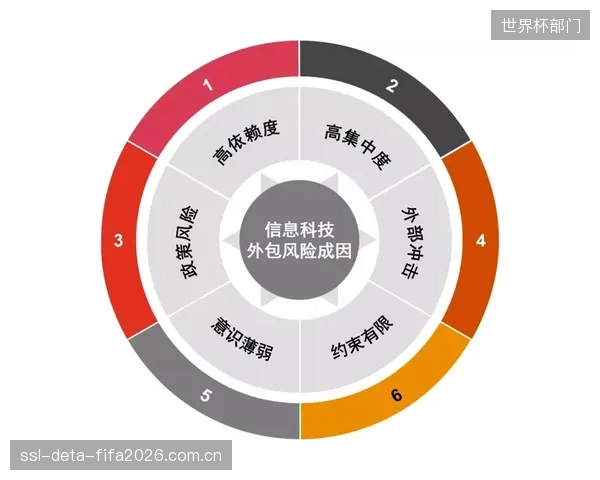 风险防控机构完善数据分类标准 当前阶段提升管理规范性 风险防控机构完善数据分类标准 当前阶段提升管理规范性